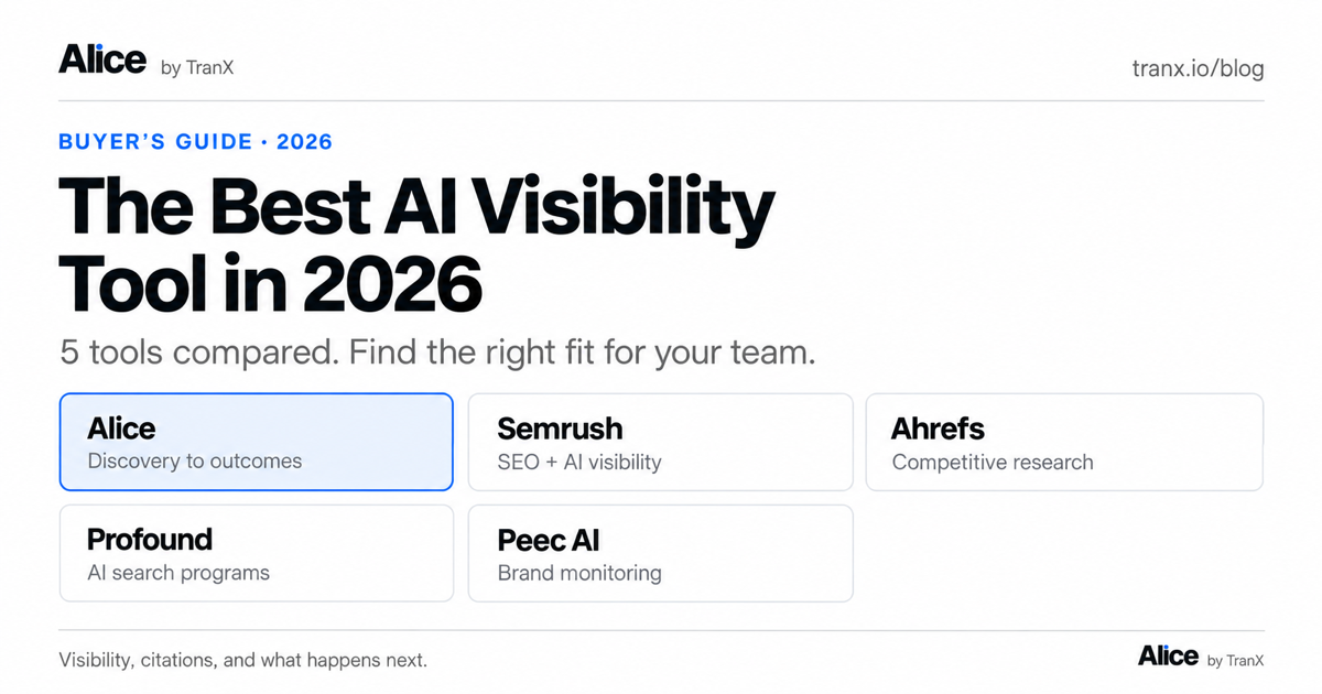 The Best AI Visibility Tool in 2026