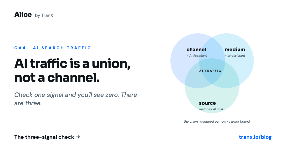 How to Check How Much of Your Traffic Comes From AI Search vs Traditional Search