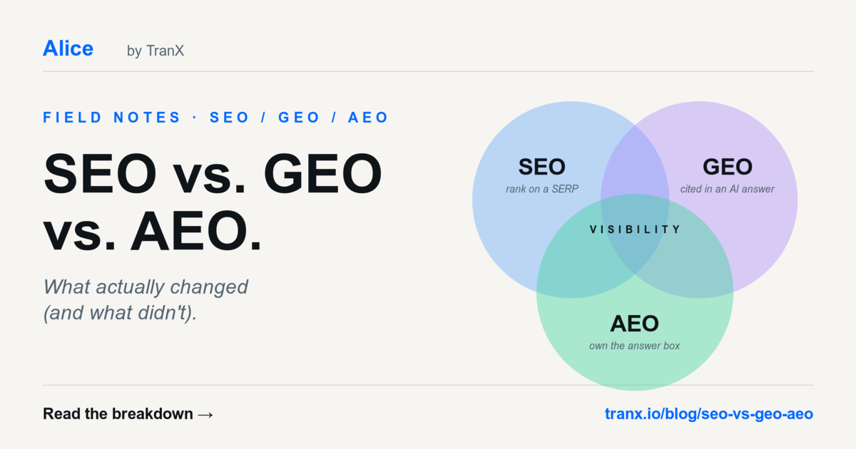 SEO vs. GEO vs. AEO: What Actually Changed (and What Didn't)